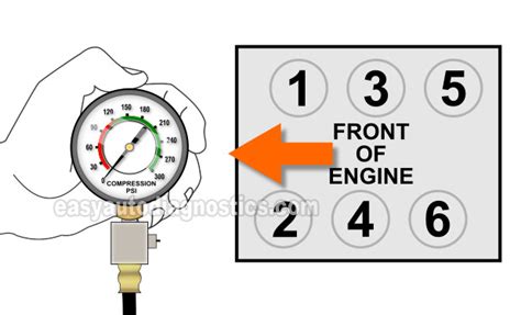 How To Test Engine Compression (3.0L Mitsubishi)